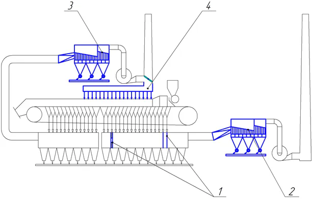 MODERNIZATION OF SYSTEMS FOR REMOVAL AND PURIFICATION OF PROCESS GASES FROM SINTERING MACHINES AT PJSC "KAMET-STEEL