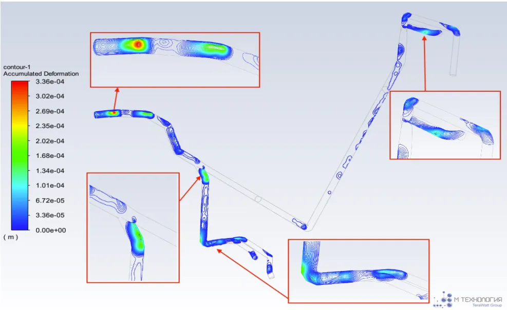 Piping engineering consultants